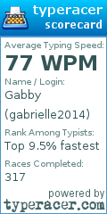 Scorecard for user gabrielle2014