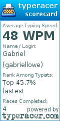 Scorecard for user gabriellowe
