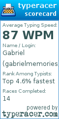 Scorecard for user gabrielmemories