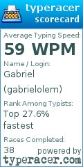 Scorecard for user gabrielolem