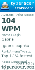 Scorecard for user gabrielpaprika