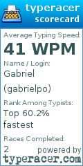 Scorecard for user gabrielpo