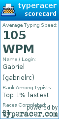 Scorecard for user gabrielrc