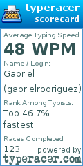 Scorecard for user gabrielrodriguez