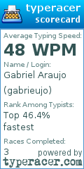 Scorecard for user gabrieujo