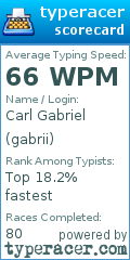 Scorecard for user gabrii
