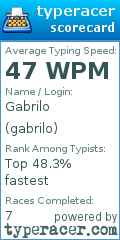 Scorecard for user gabrilo