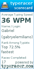 Scorecard for user gabryelemiliano