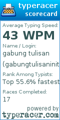 Scorecard for user gabungtulisaninitanpaspasi