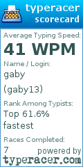 Scorecard for user gaby13