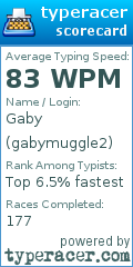 Scorecard for user gabymuggle2