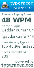Scorecard for user gaddarkumar7447