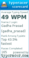 Scorecard for user gadha_prasad