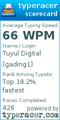 Scorecard for user gading1