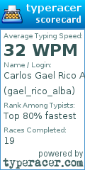 Scorecard for user gael_rico_alba