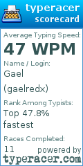 Scorecard for user gaelredx
