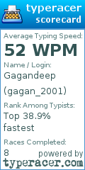 Scorecard for user gagan_2001