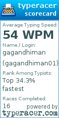 Scorecard for user gagandhiman01