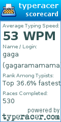 Scorecard for user gagaramamama