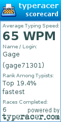 Scorecard for user gage71301
