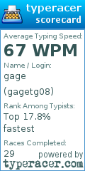 Scorecard for user gagetg08