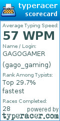 Scorecard for user gago_gaming