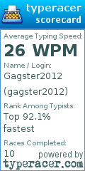 Scorecard for user gagster2012