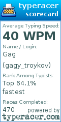 Scorecard for user gagy_troykov