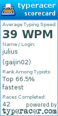 Scorecard for user gaijin02