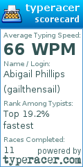 Scorecard for user gailthensail