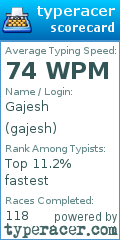 Scorecard for user gajesh