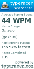 Scorecard for user gakb96