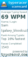 Scorecard for user galaxy_bloodcuz