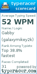 Scorecard for user galaxymikey2k