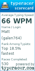 Scorecard for user galen764