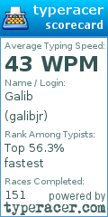 Scorecard for user galibjr