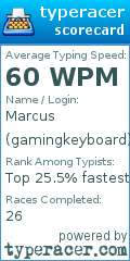 Scorecard for user gamingkeyboard