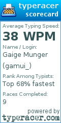Scorecard for user gamui_