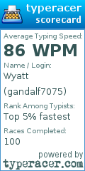 Scorecard for user gandalf7075