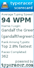 Scorecard for user gandalfthegreen729