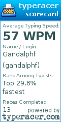 Scorecard for user gandalphf