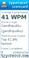 Scorecard for user gandhipukku