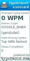 Scorecard for user gandudaii