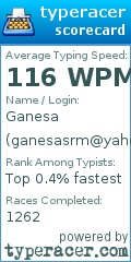 Scorecard for user ganesasrm@yahoo.com