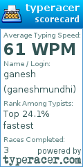 Scorecard for user ganeshmundhi