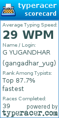 Scorecard for user gangadhar_yug