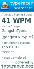 Scorecard for user gangasta_typist