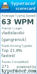 Scorecard for user gangrenick