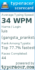 Scorecard for user gangsta_pranksta