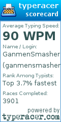 Scorecard for user ganmensmasher